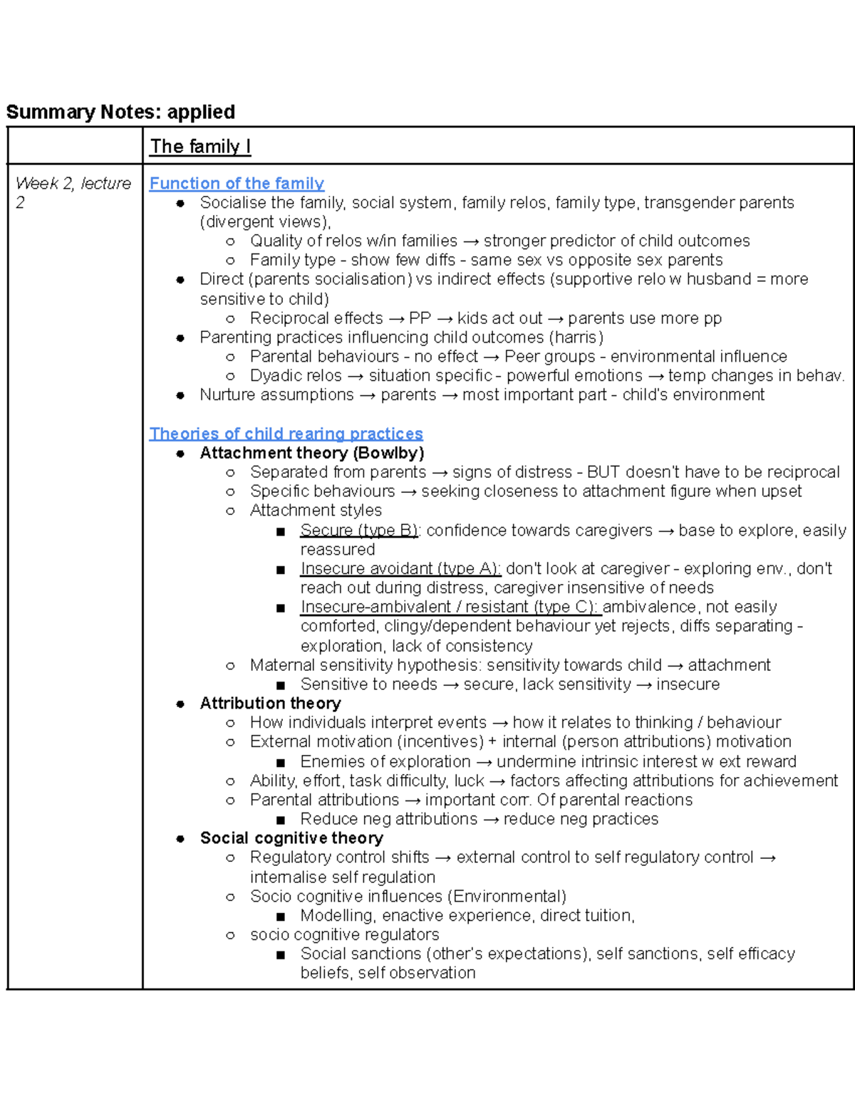 summary-notes-applied-summary-notes-applied-the-family-i-week-2