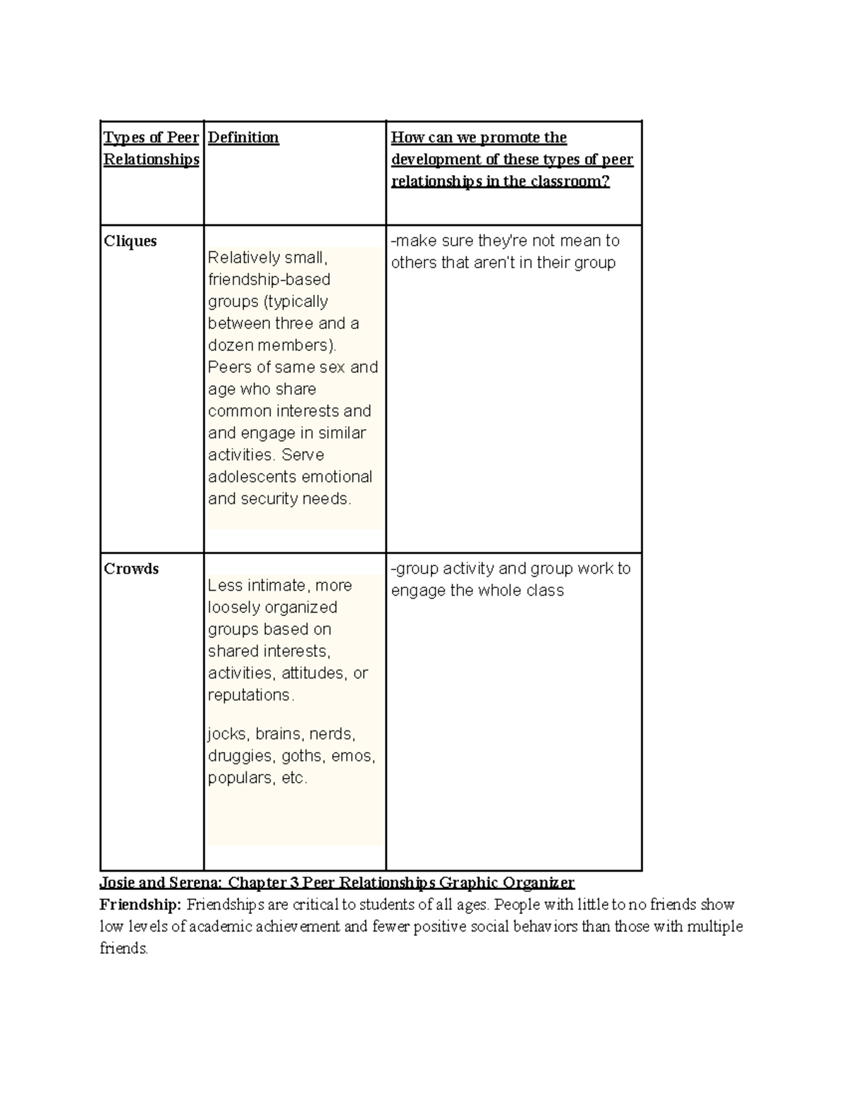 types-of-peer-relationships-peers-of-same-sex-and-age-who-share