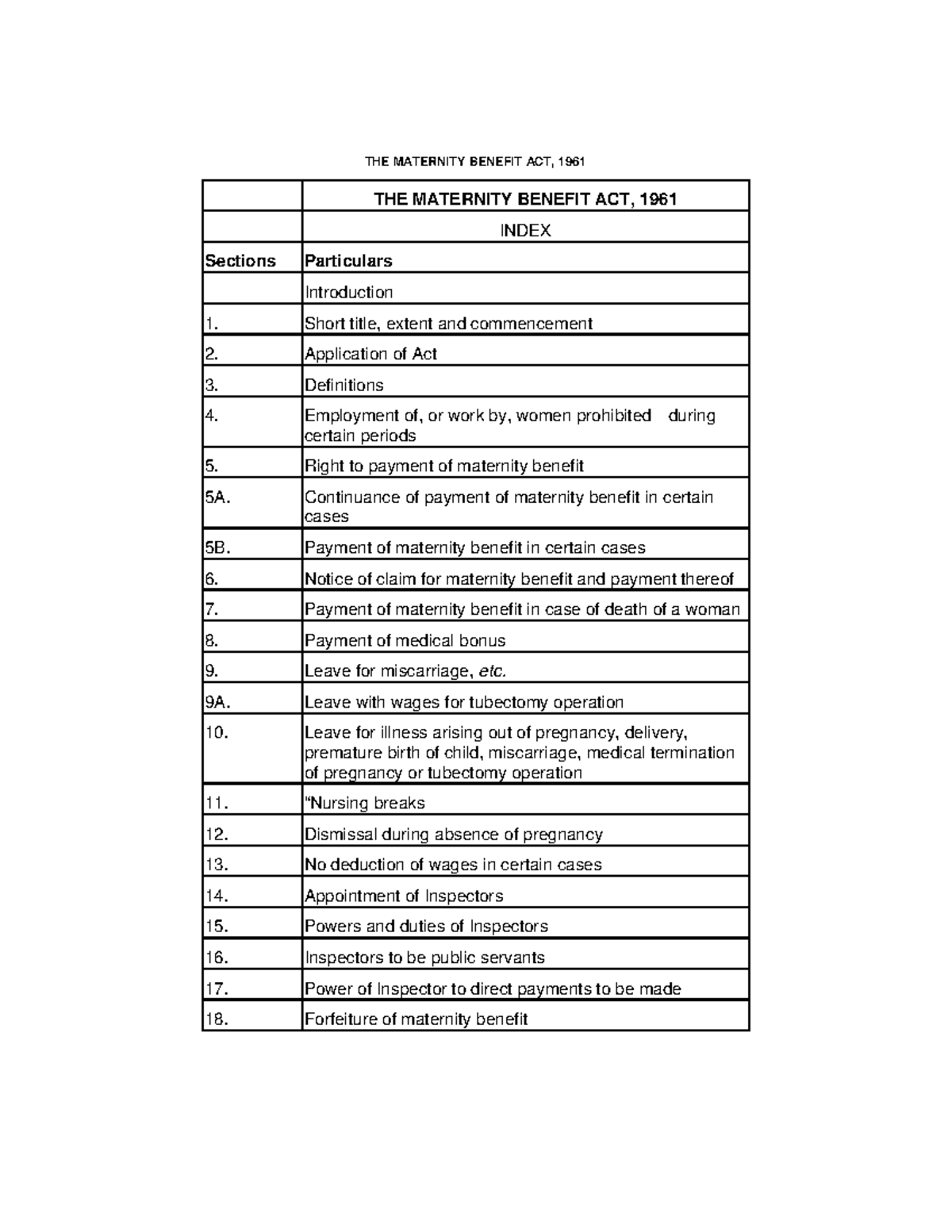 Maternity Benefit Act Notes THE MATERNITY BENEFIT ACT, 1961 THE