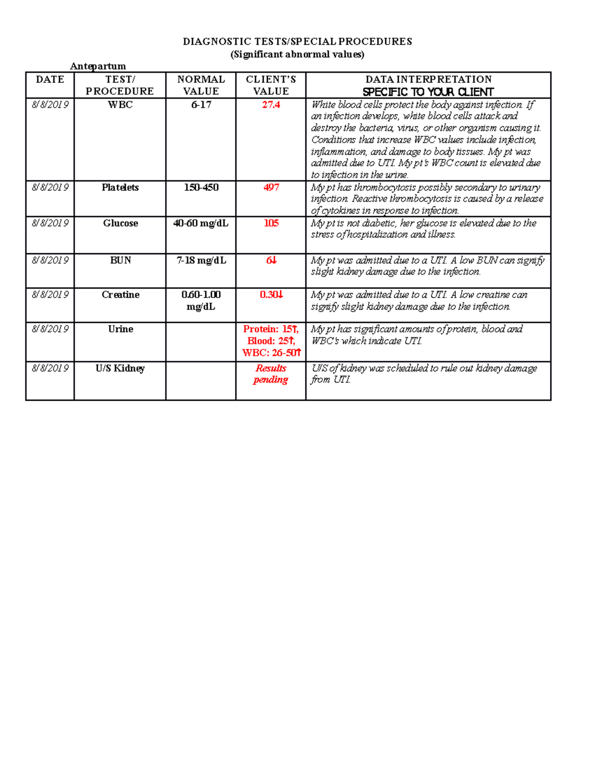 Diagnostics UTI level4 DIAGNOSTIC TESTS/SPECIAL PROCEDURES