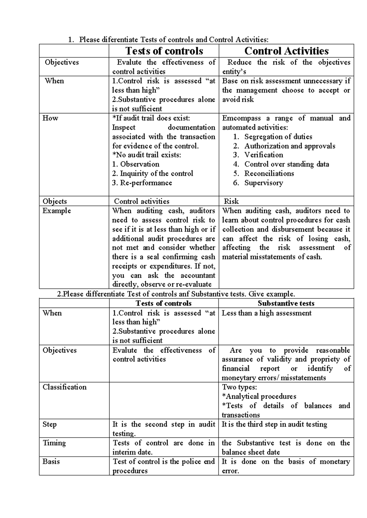 BT kiểm toán C3 - 1. Please diferentiate Tests of controls and Control ...
