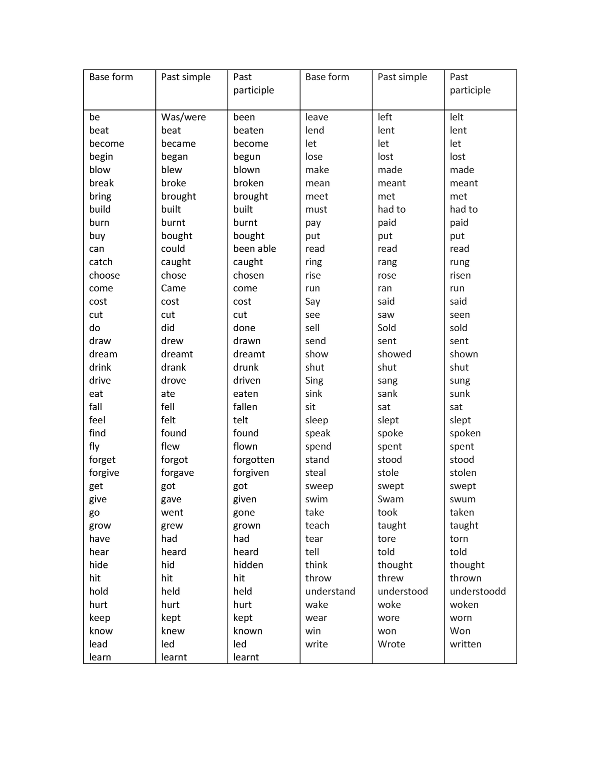 irregular-verbs-apuntes-1-base-form-past-simple-past-participle