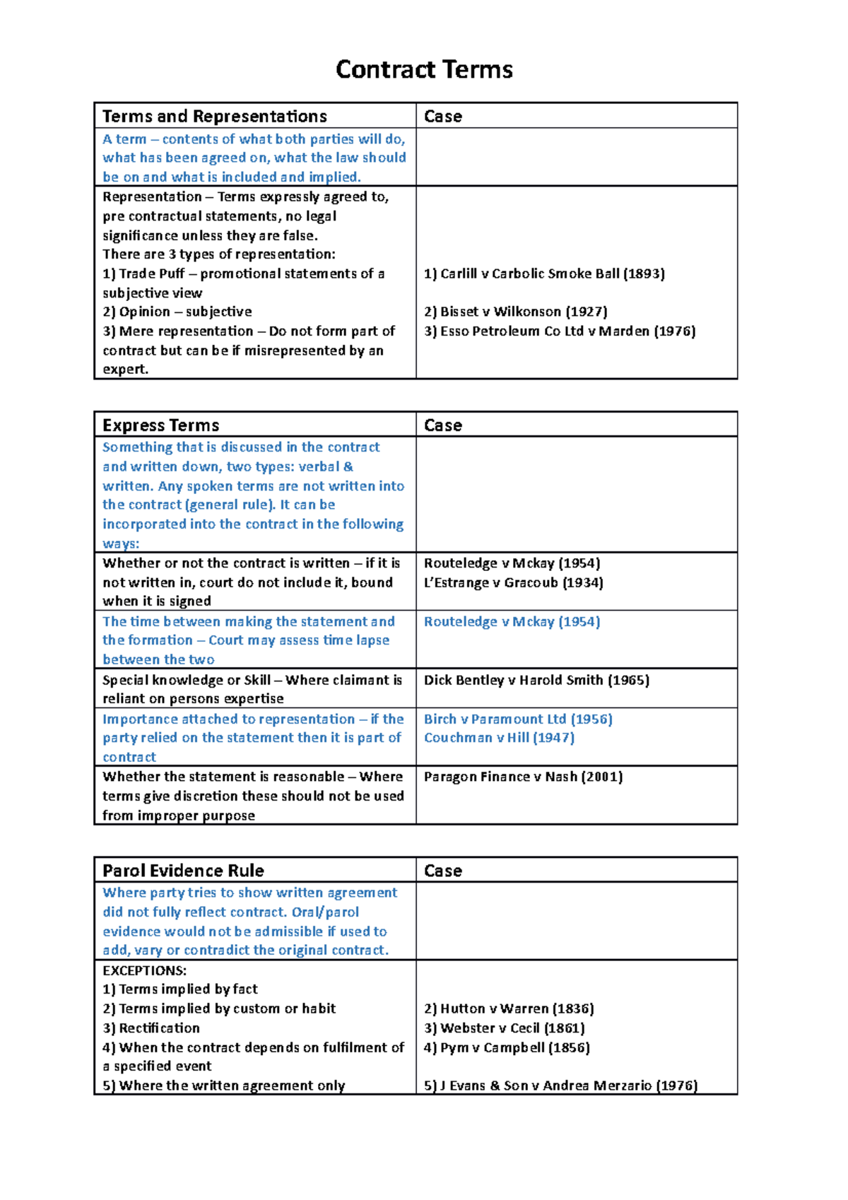 Law - Contract Terms - Contract Terms Terms and Representations A term