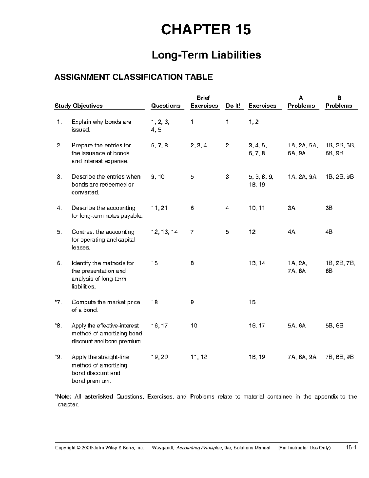 accounting principles Copyright © 2009 John Wiley & Sons, Inc