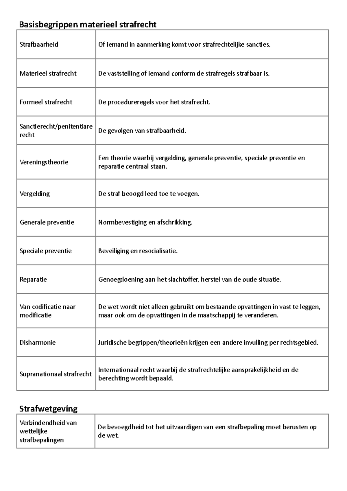 Begrippenlijst Materieel Strafrecht World Supporter Summaries And Study ...