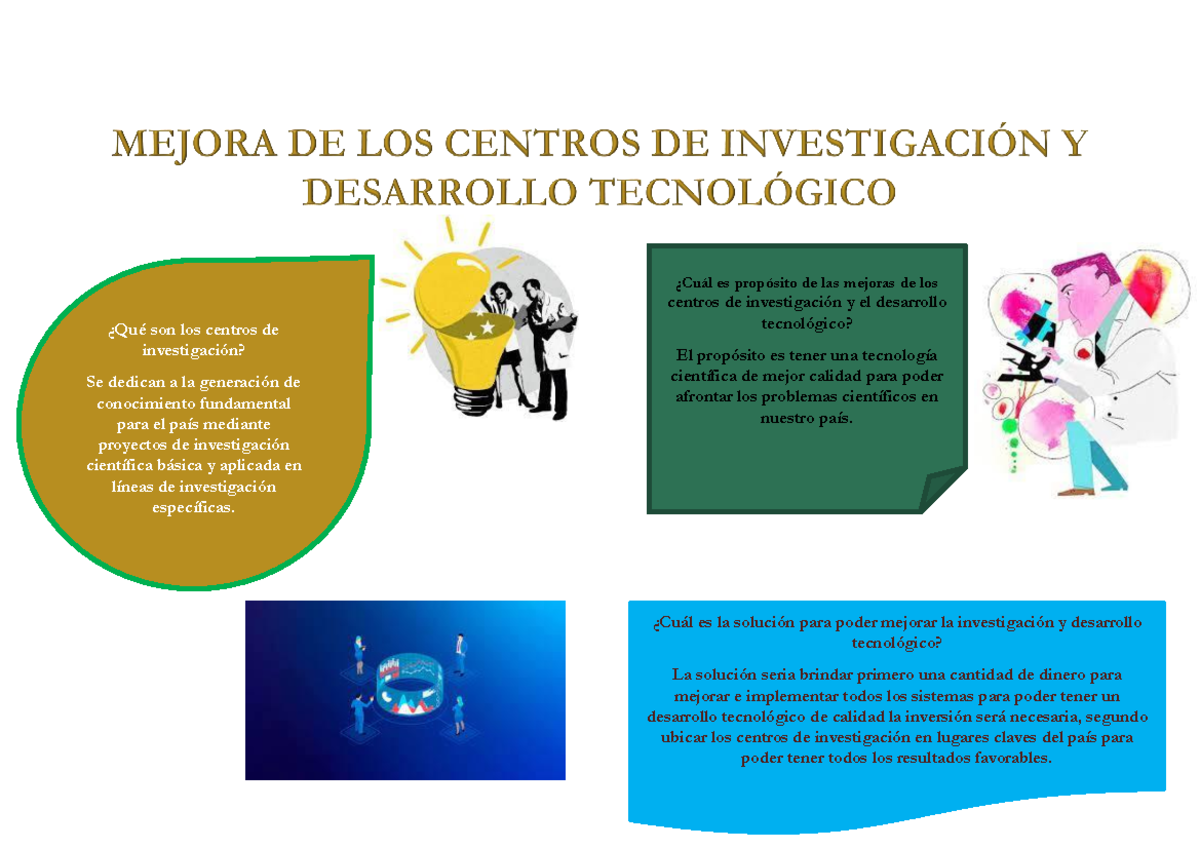 Mejora DE LOS Centros DE Investigación Y Desarrollo Tecnológico ¿Qué