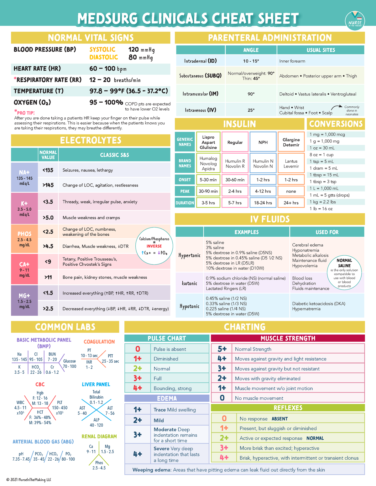 Med Surg Clinicals Cheat Sheet!!!!! - MedMedsurg clinicals cheat ...