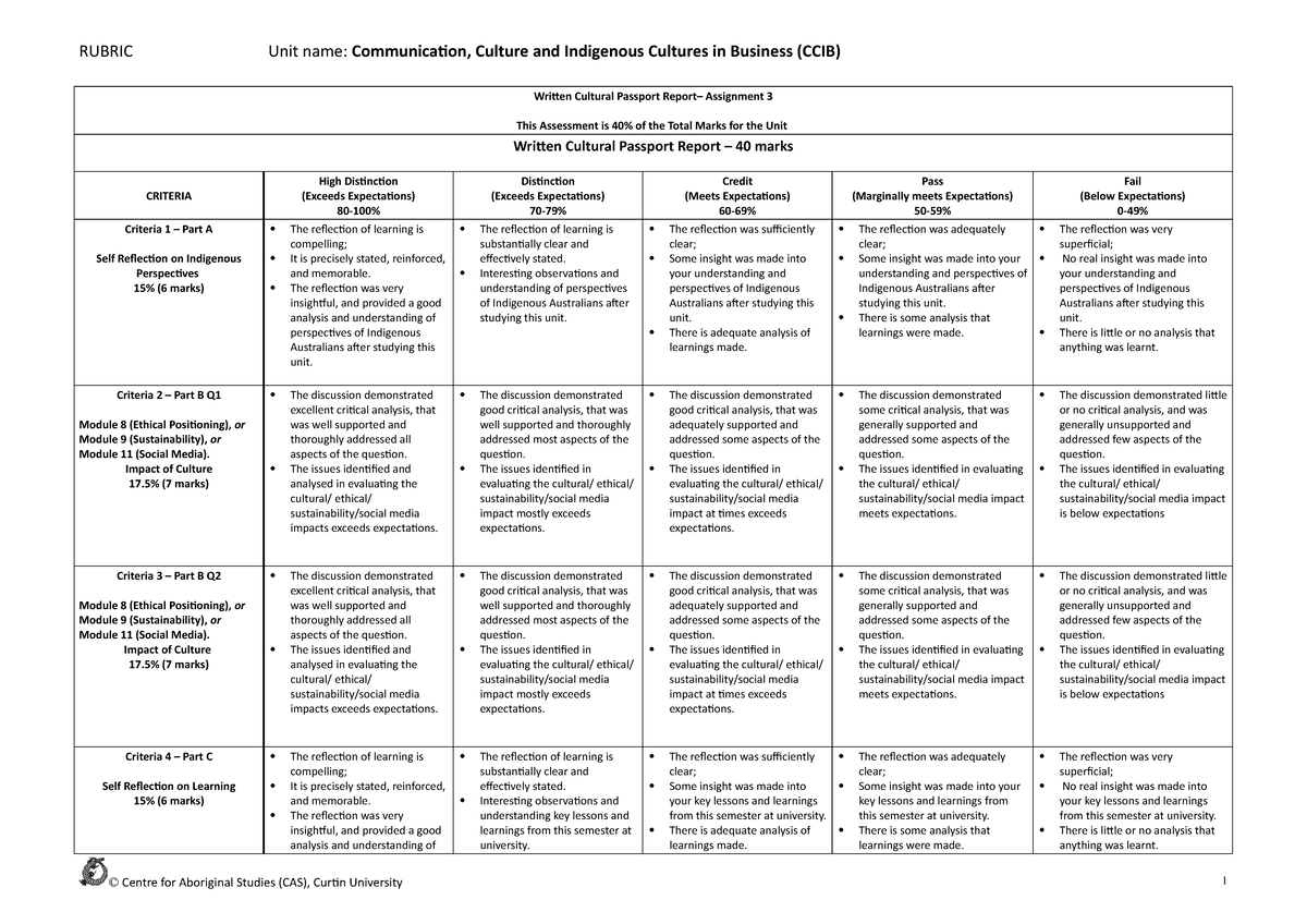 CCIB Written Cultural Passport Report Rubric 2022 Final - RUBRIC Unit ...