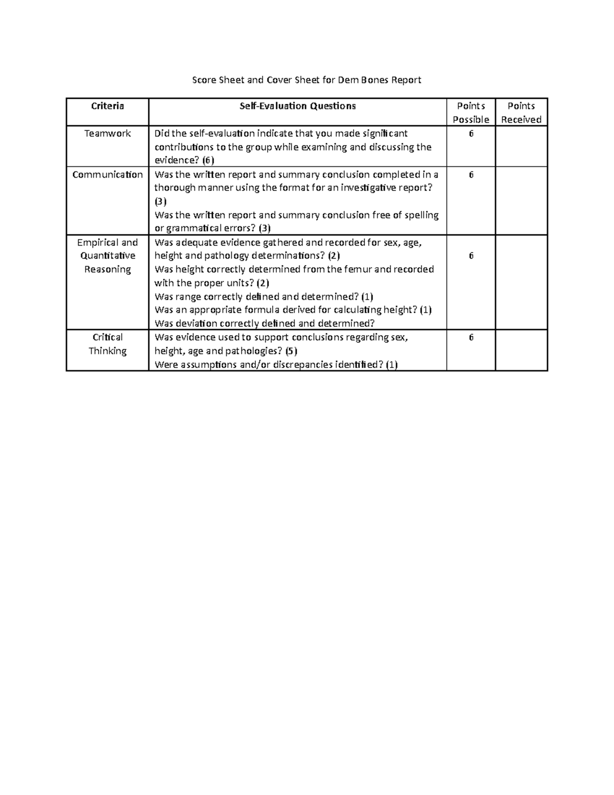 Dem Bones Lab Report Score Sheet and Cover Sheet for Dem Bones Report