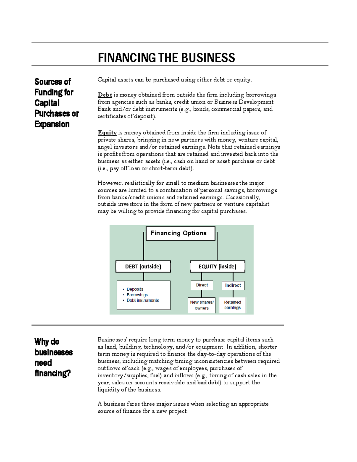 Financing Fact Sheets - FINANCING THE BUSINESS Sources of Funding for ...
