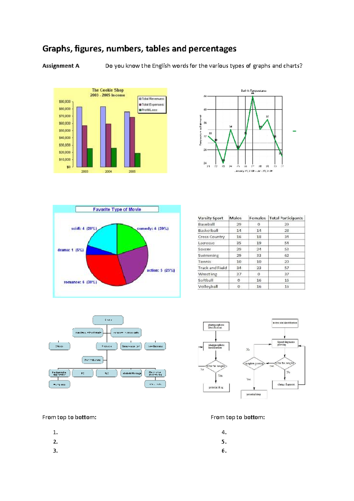 Graphs numbers tables - Graphs, figures, numbers, tables and ...