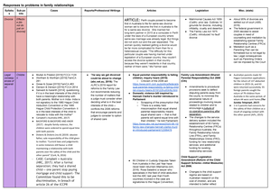 consumer law essay plans