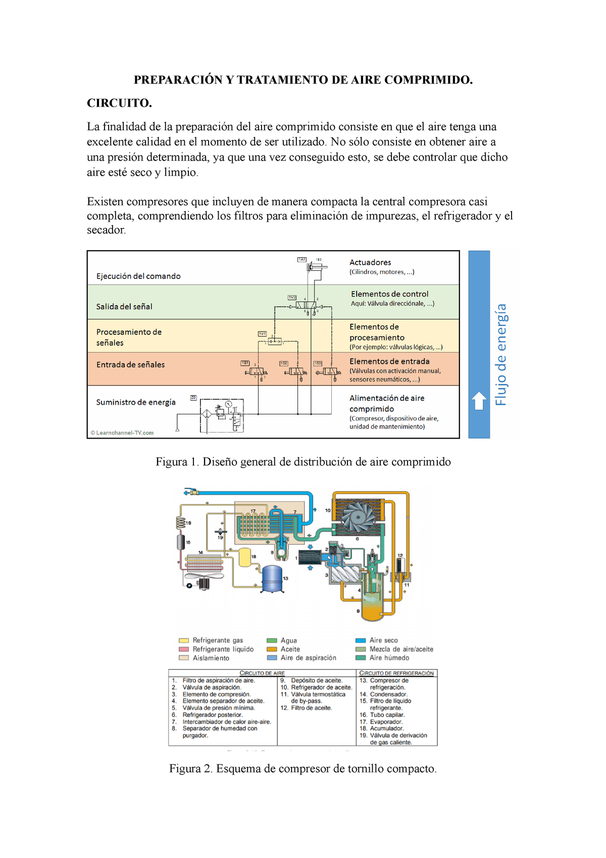 Preparaci N Y Tratamiento De Aire Comprimido Preparaci N Y Tratamiento De Aire Comprimido