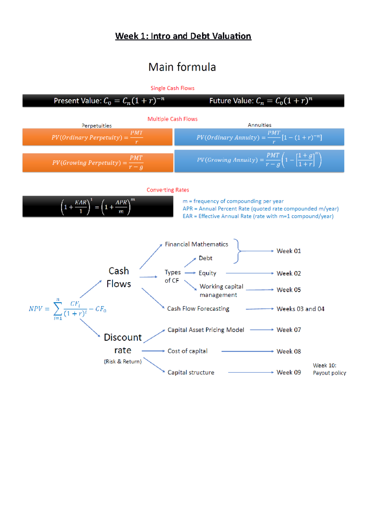 FINS2615 - notes - Week 1: Intro and Debt Valuation For Portfolio Level ...