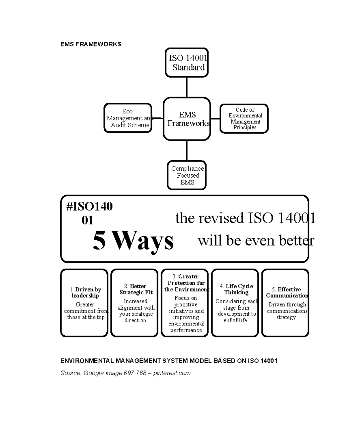 EMS Frameworks - services Target/objective/goal setting Implementation ...