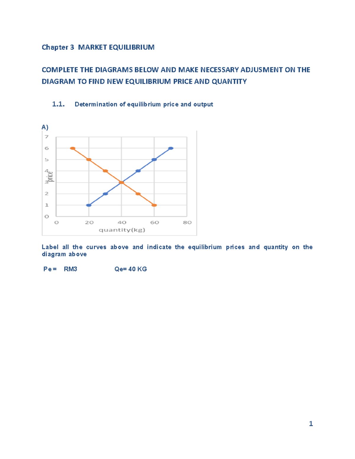 market equilibrium assignment pdf