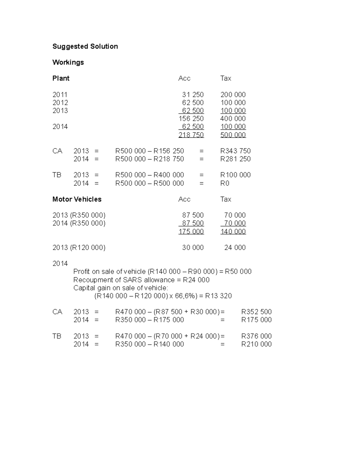 DT solution 1 1 - Suggested Solution Workings 2014 = R500 000 – R500 ...