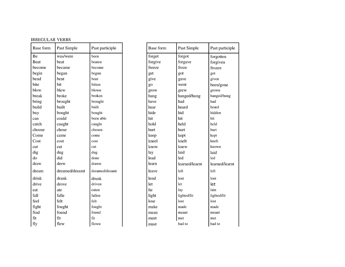 Irregular Verbs - verbos en ingles - IRREGULAR VERBS Base form Past ...