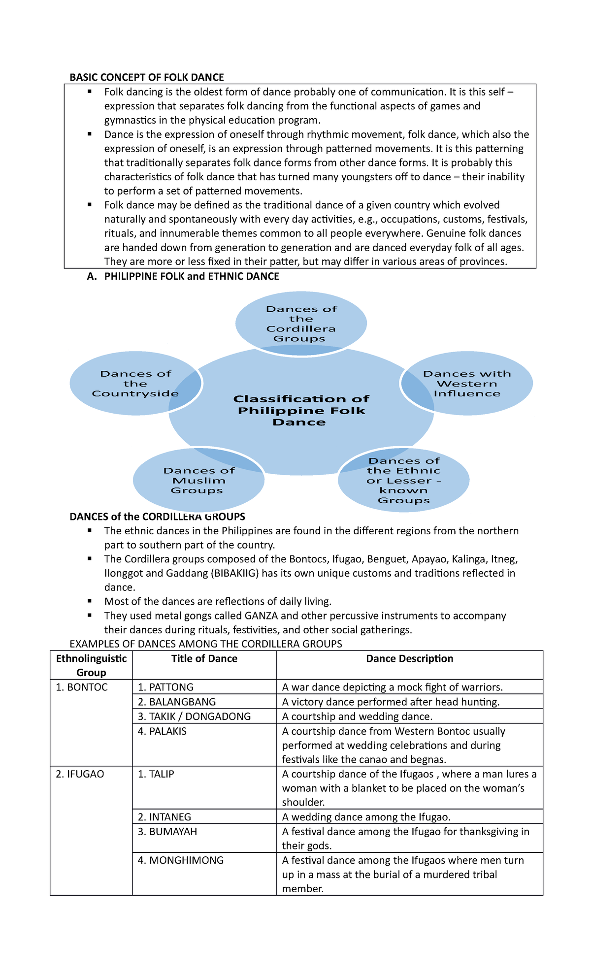 basic-concept-of-folk-dance-finals-basic-concept-of-folk-dance-folk