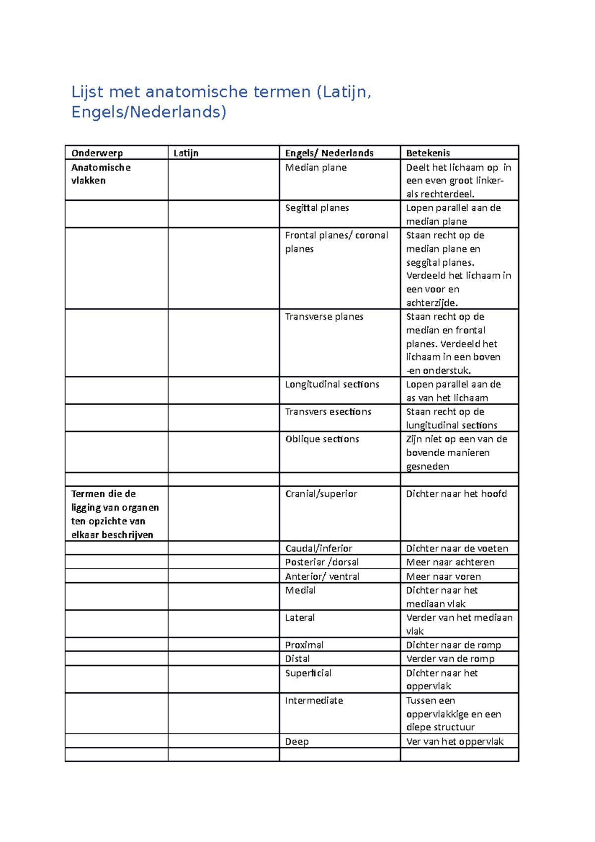 Anatomische Termen (latijn -> NL/EN) - Lijst Met Anatomische Termen ...
