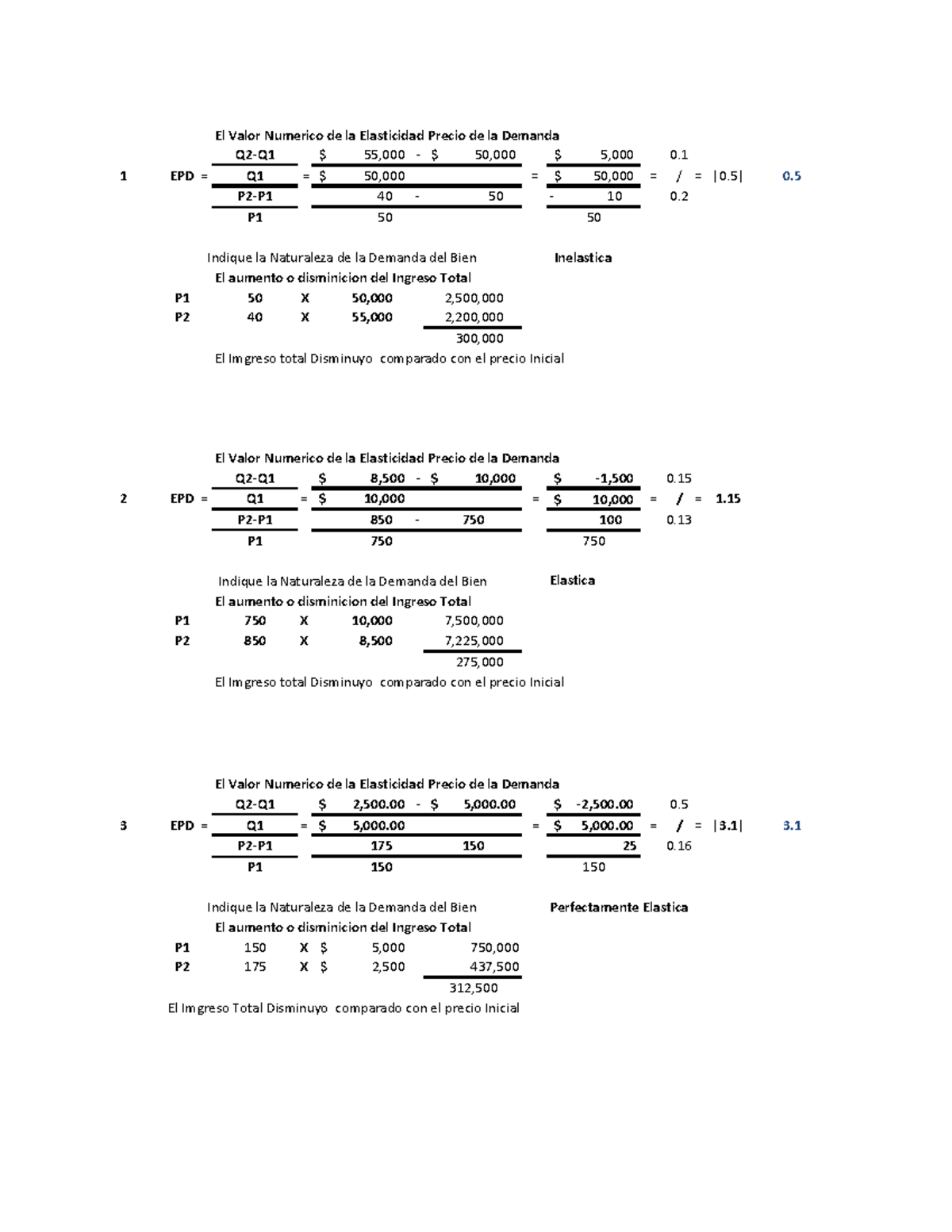 Ejercicios Sobre La Elasticidad De La Demanda El Valor Numerico De La