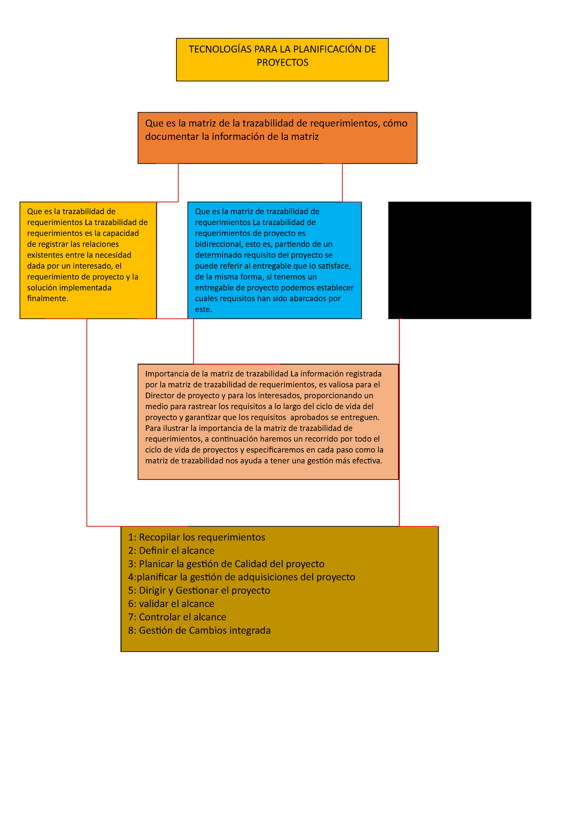 Mapa Conceptual De Trazabilidad Carto