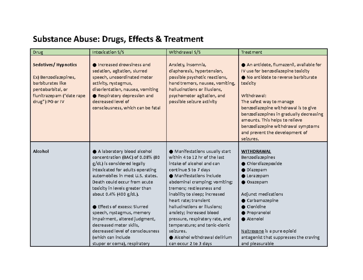 Substance Abuse GRID - aah - Substance Abuse: Drugs, Effects ...