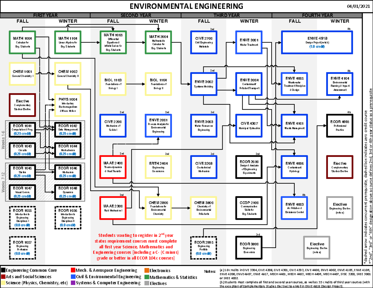 20-21-ENVE 2021 enve - ENVIRONMENTAL ENGINEERING FALL WINTER FIRST YEAR ...