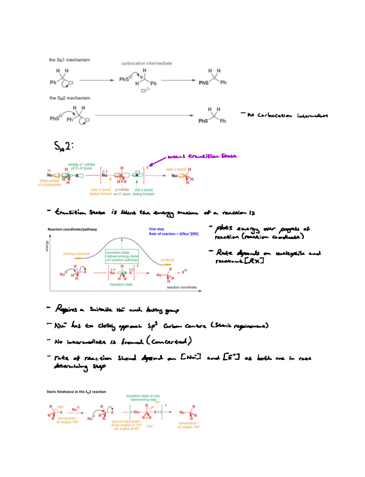 Lecture 41 - SN2 - Intro to SN2 reactions - no carbocation intermediate ...