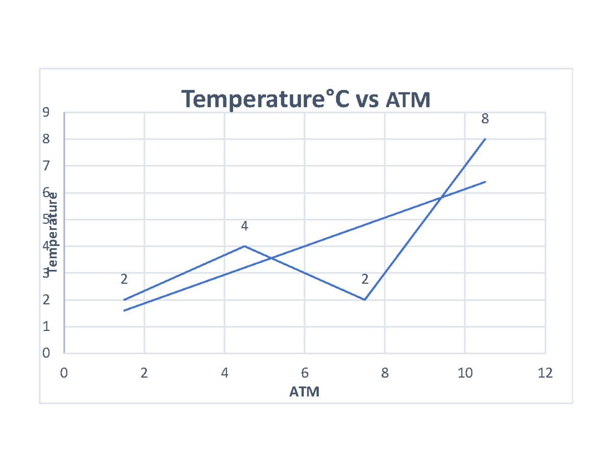 XY AXIS - graph - Temperature ATM - - Studocu