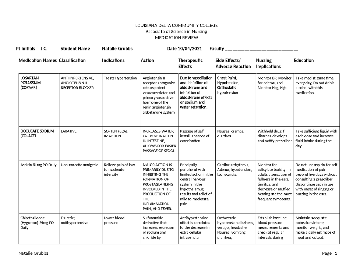 Medication Review Sheet WORD LOUISIANA DELTA COMMUNITY COLLEGE