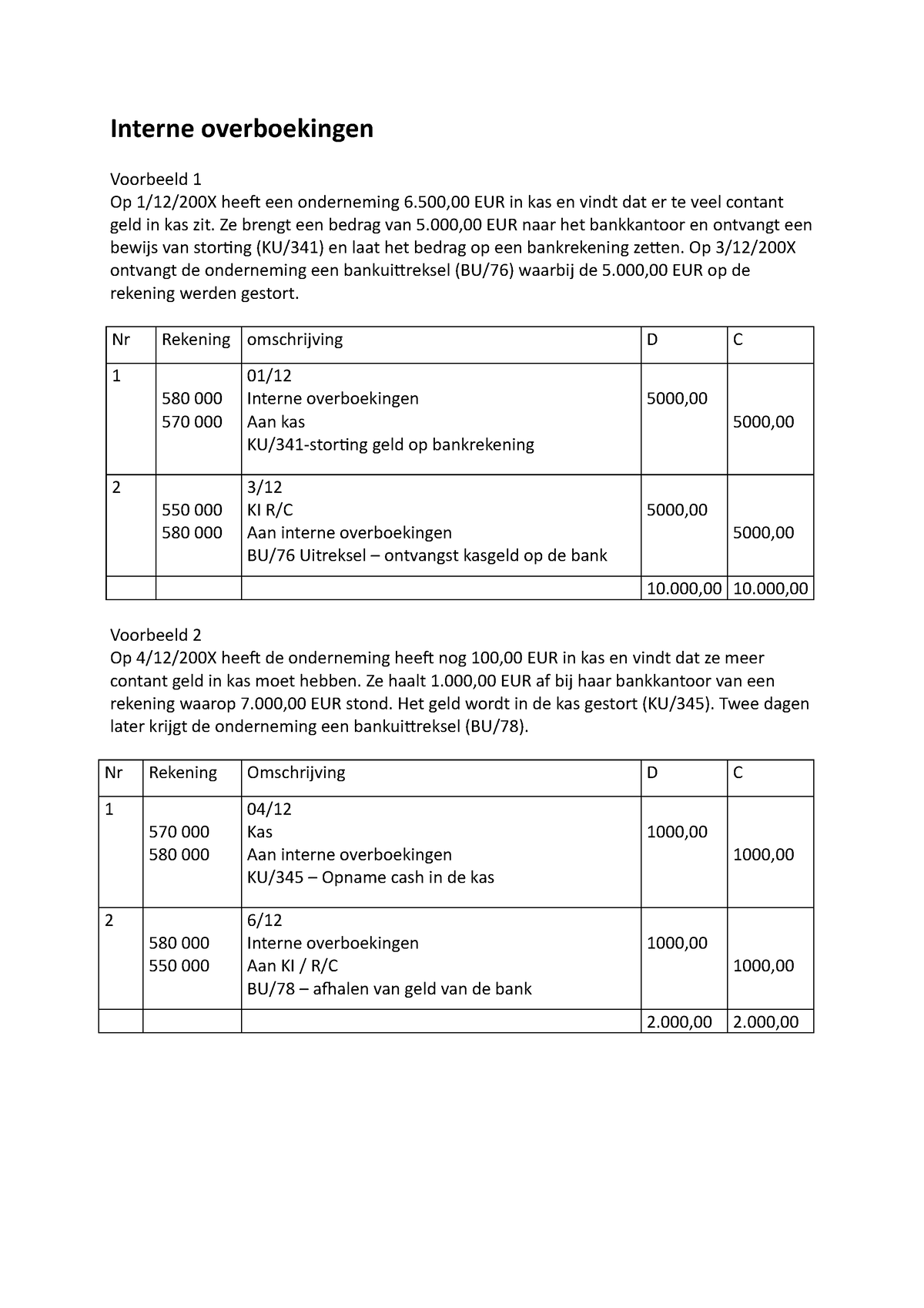 Samenvatting Boekhouden Basis Deel 3 - Interne Overboekingen Voorbeeld ...