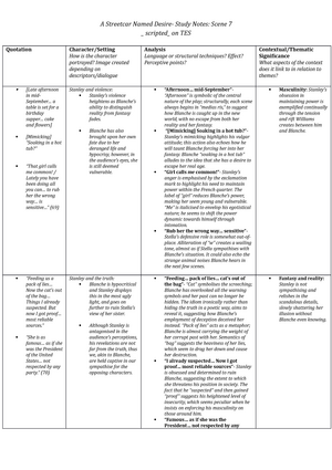 Rossetti revision guide for ocr as and a level - CHARLOTTE UNSWORTH ...