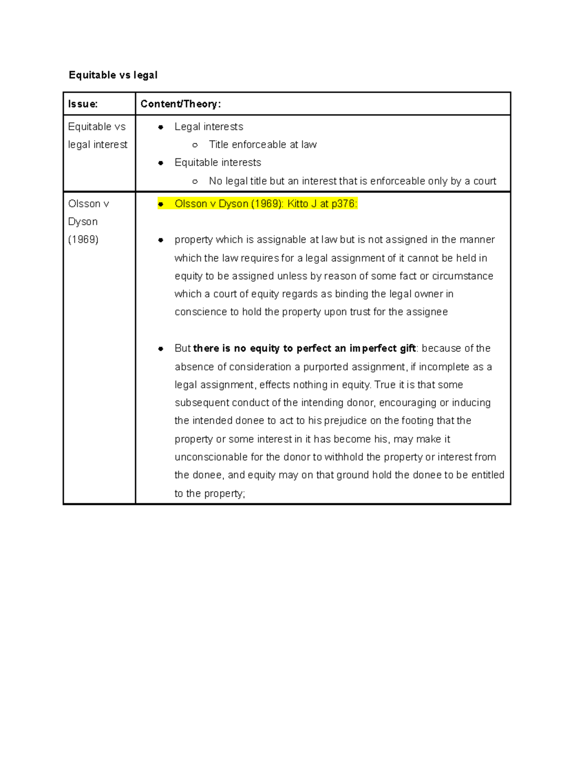 Equity notes Equitable vs legal Issue Content/Theory Equitable vs