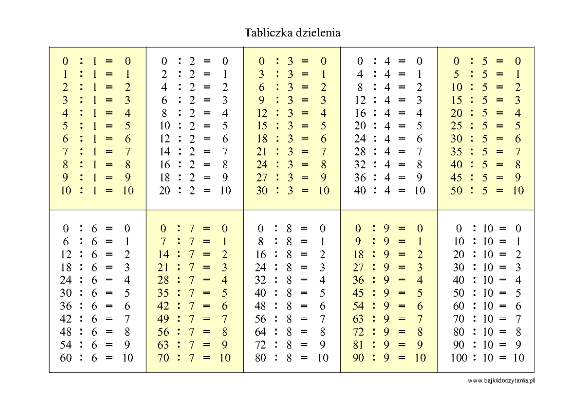 Tabliczka-dzielenia - Matematyka - Tabliczka dzielenia - - Studocu