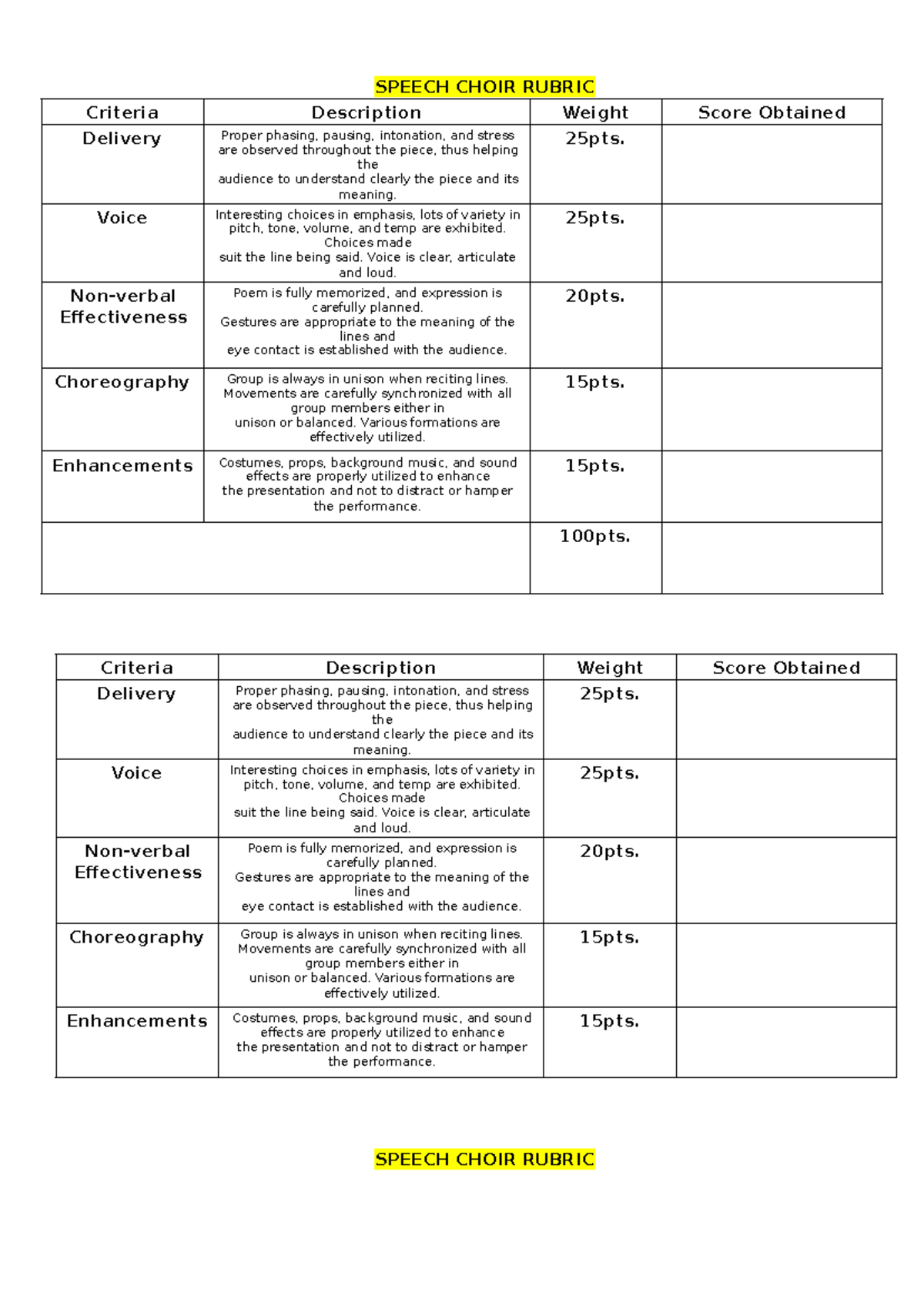 Speech Choir Rubric - SPEECH CHOIR RUBRIC Criteria Description Weight ...