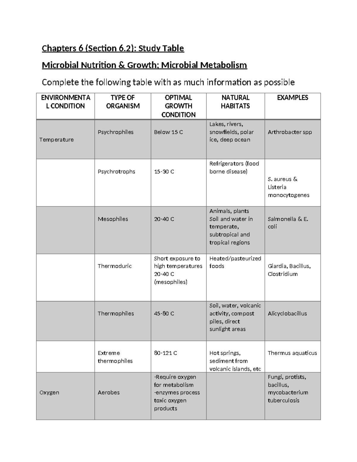 Ch6 study table Chapter 6 Chapters 6 (Section 6) Study Table
