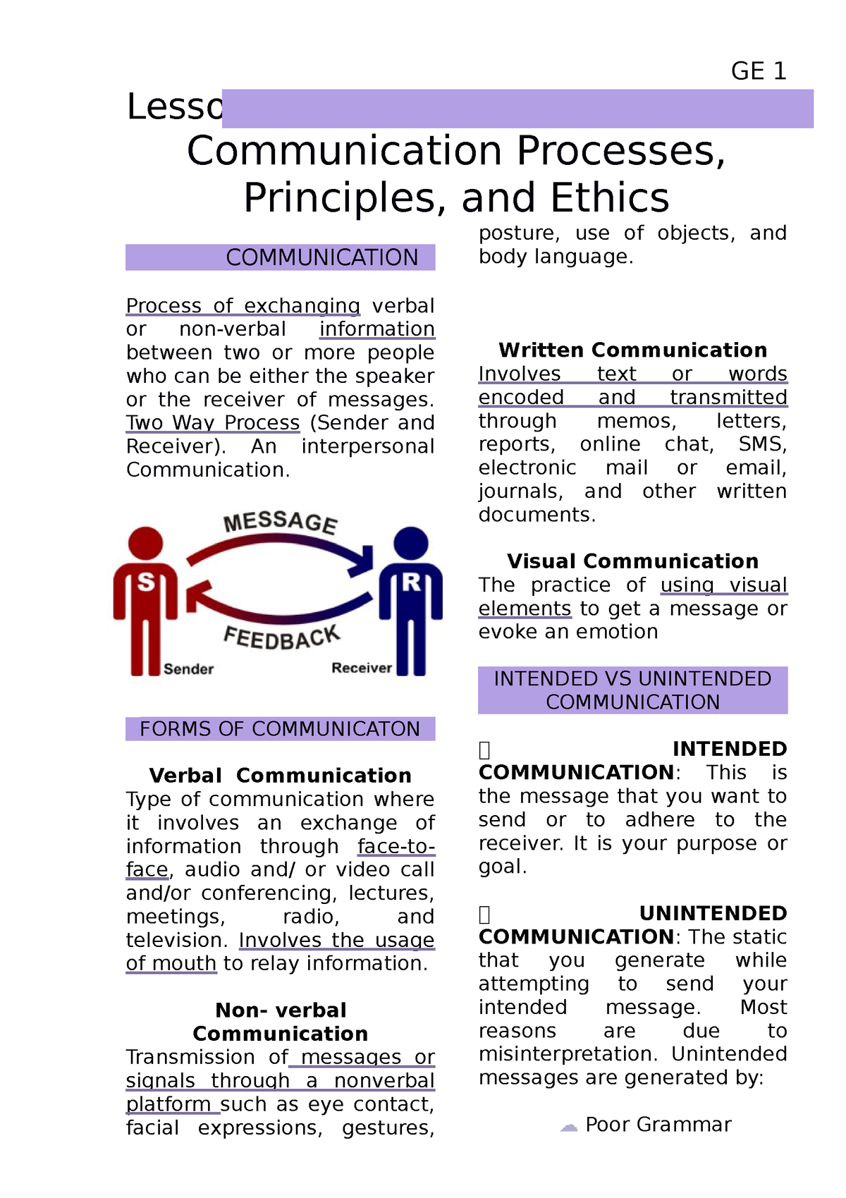 Ge 1 Notes Purposive Communication Ge 1 Lesson 1 Communication Processes Principles And 