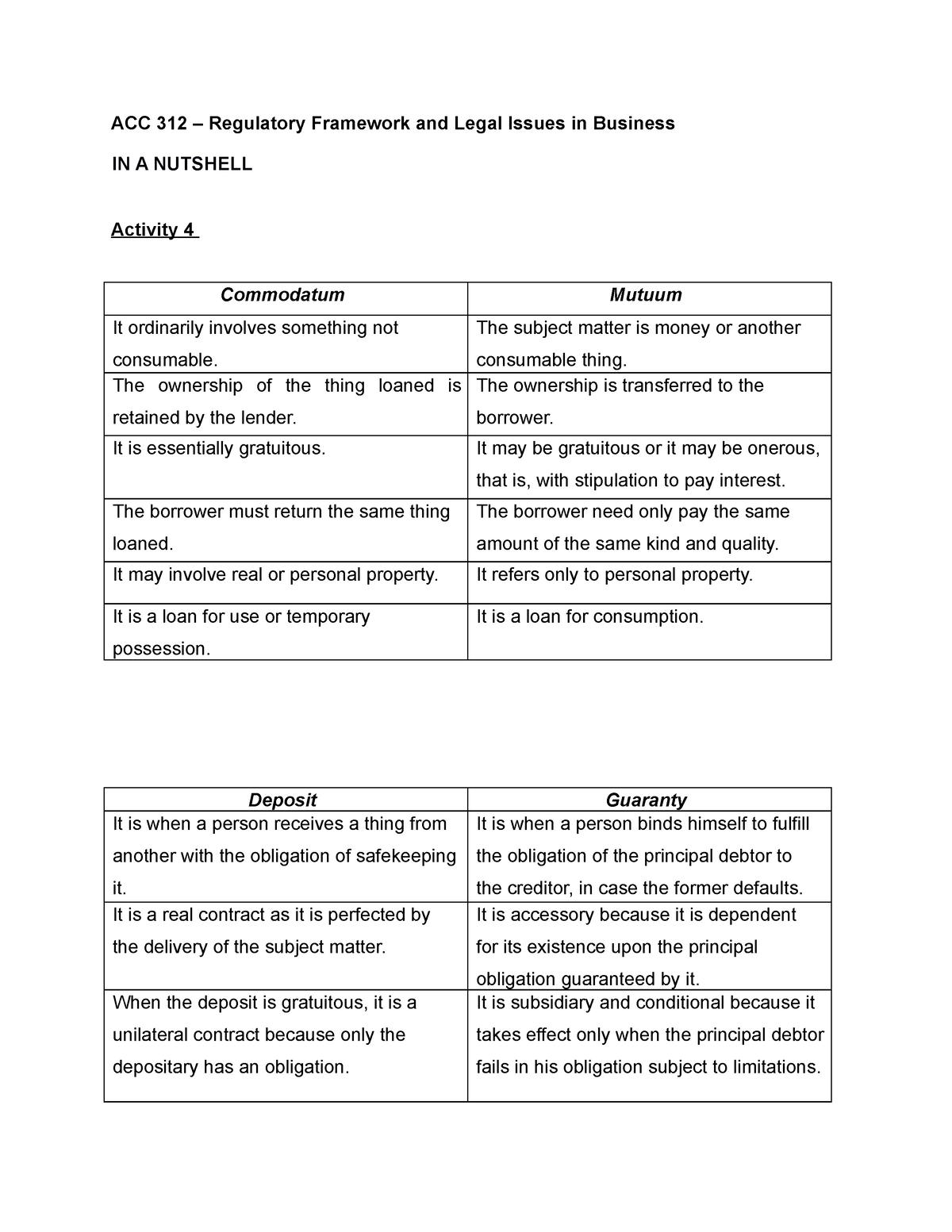 Regulatory Framework & Legal Issues In Business In-a-Nutshell A4 - ACC ...