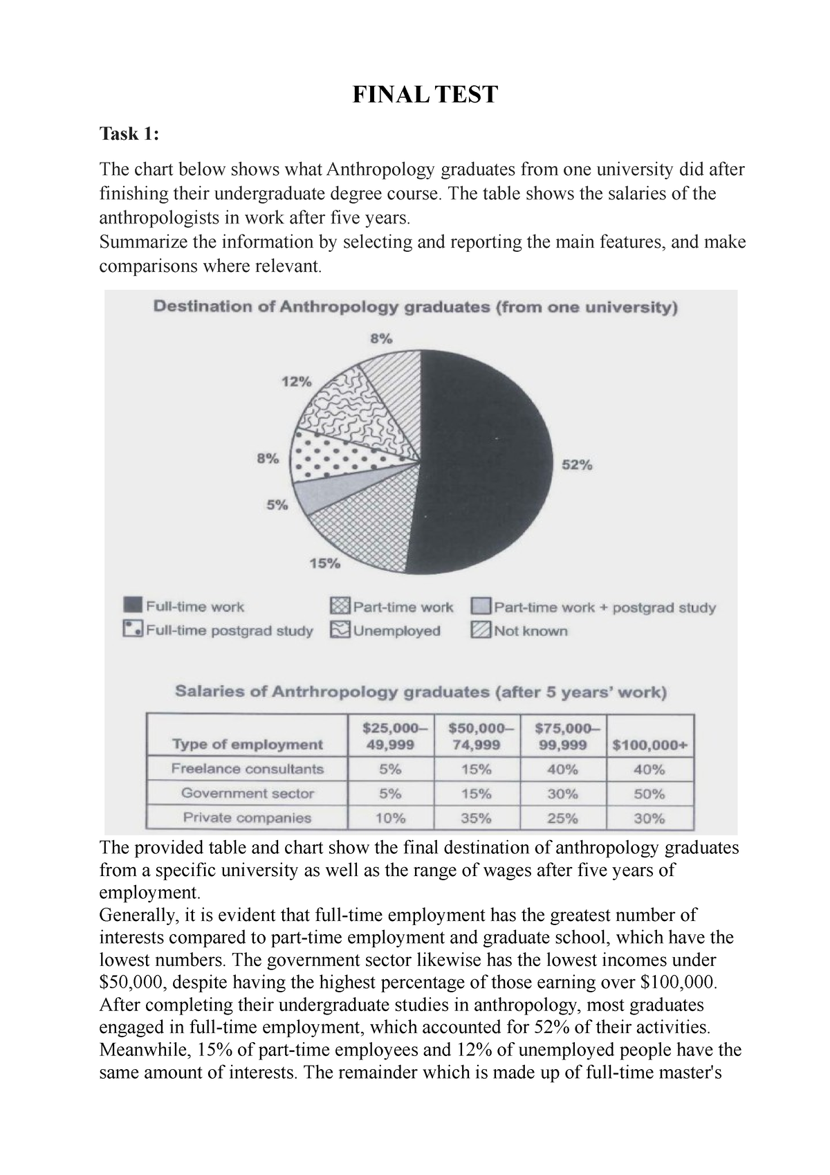 ielts-writing-test-final-test-task-1-the-chart-below-shows-what