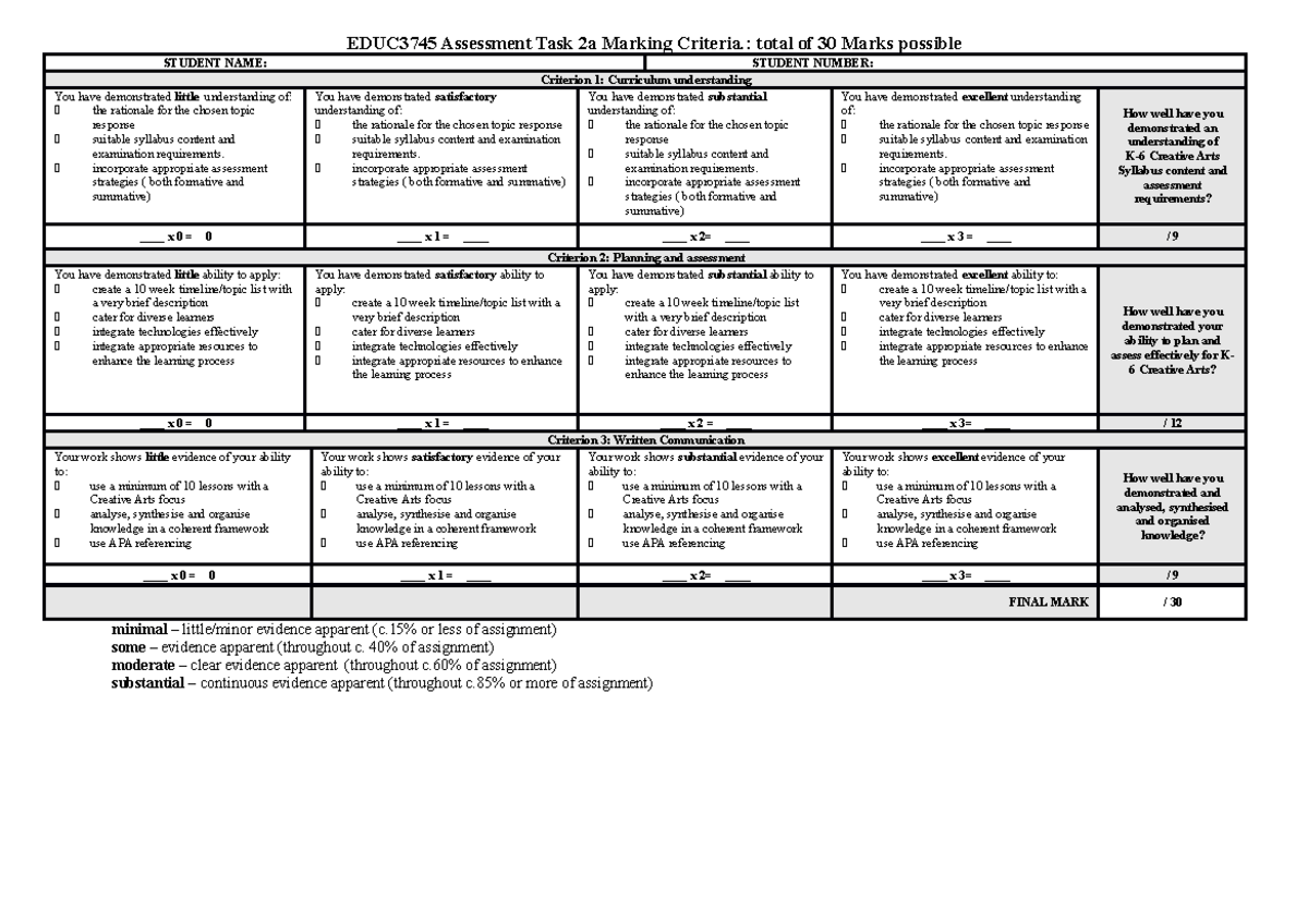 3745 Assignment rubric 2a sem 2 - EDUC3745 Assessment Task 2a Marking ...