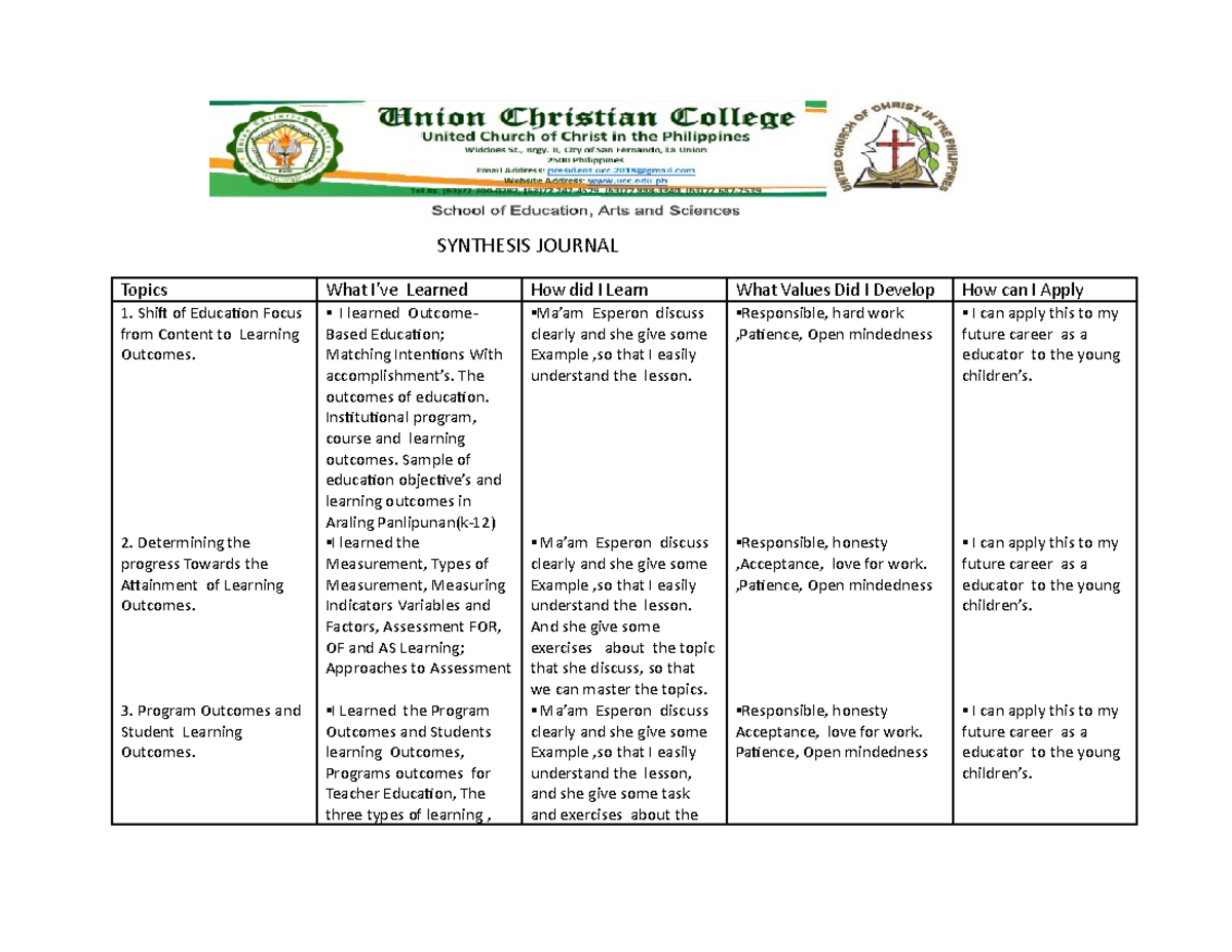 Synthesis Journal Esssy SYNTHESIS JOURNAL Topics What I’ve Learned