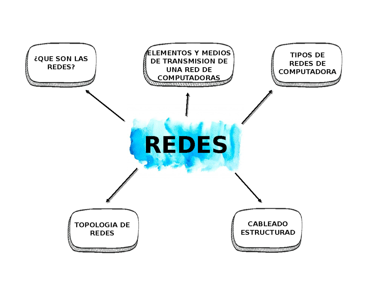 Construir y Administrar Red topologias