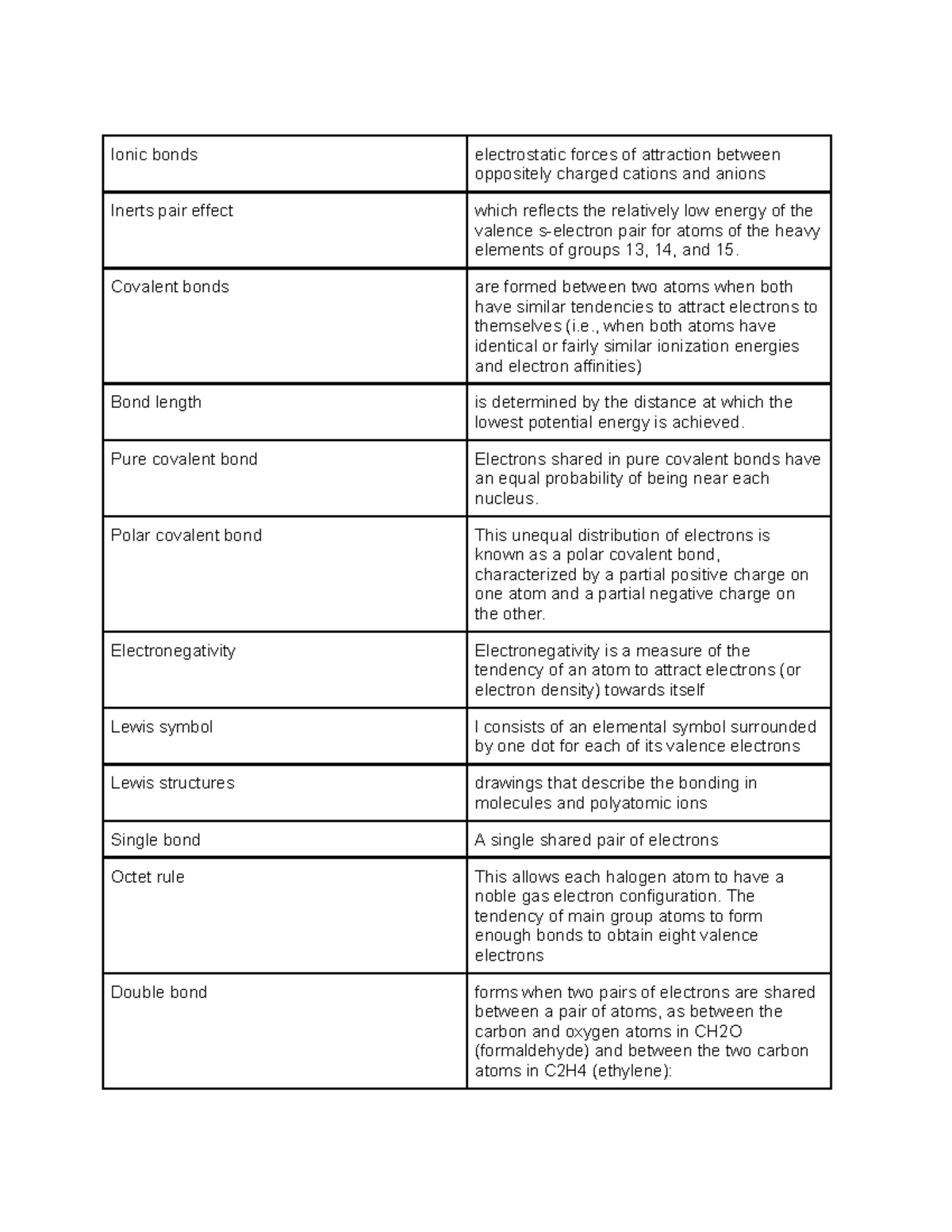 Chapter 7 vocabulary chem - Ionic bonds electrostatic forces of ...