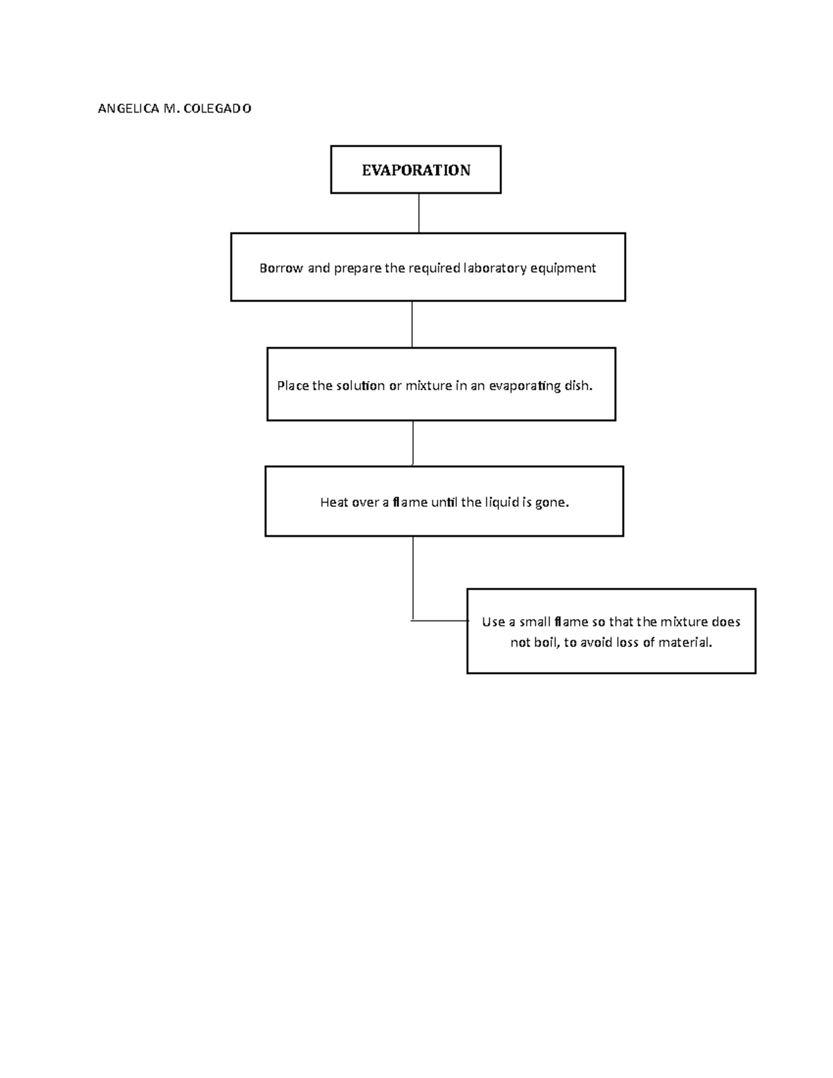 EVAP Distil Sublim Chemistry Laboratory Activity ANGELICA M