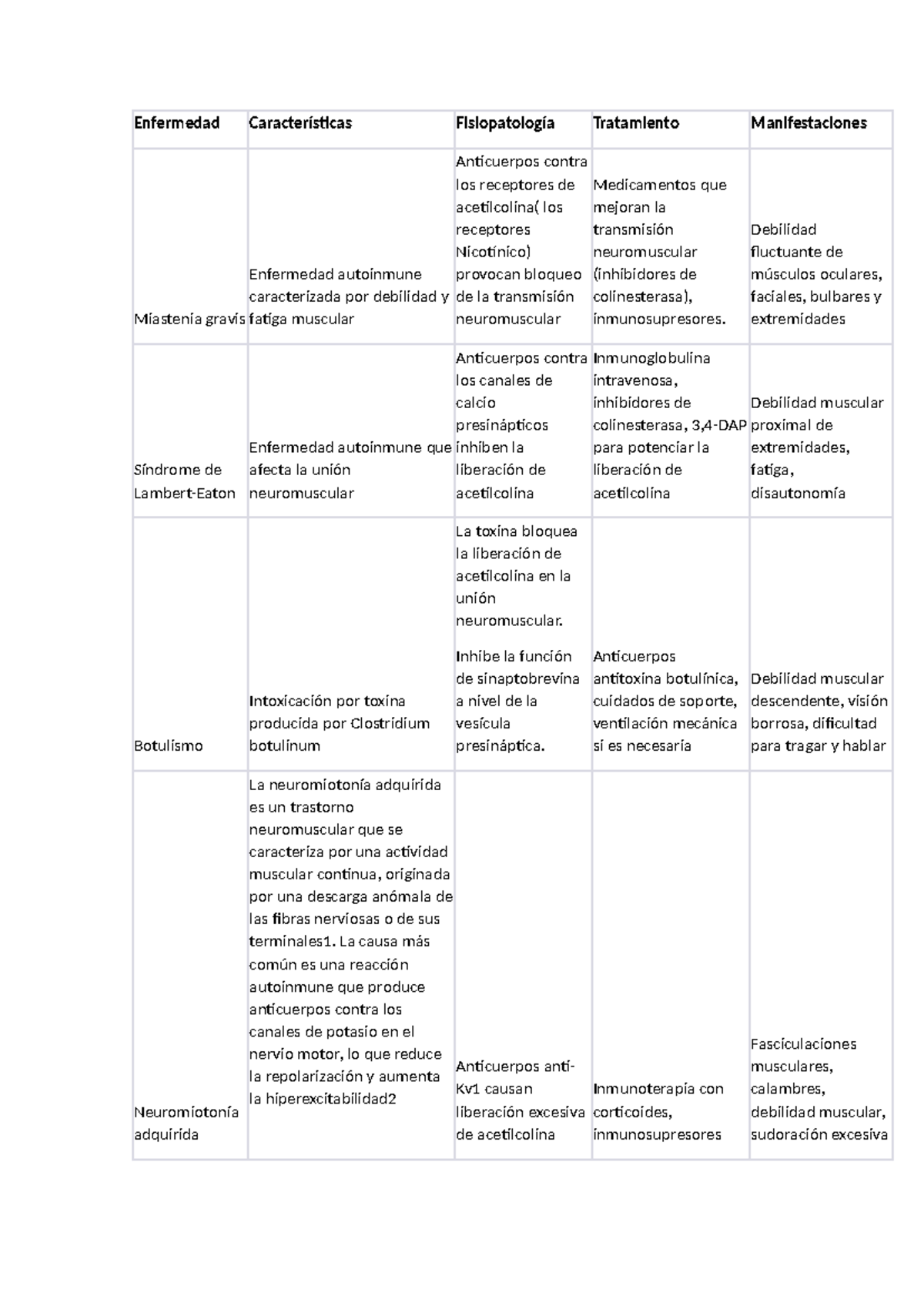Enfermedad auto inmune - Enfermedad Características Fisiopatología ...