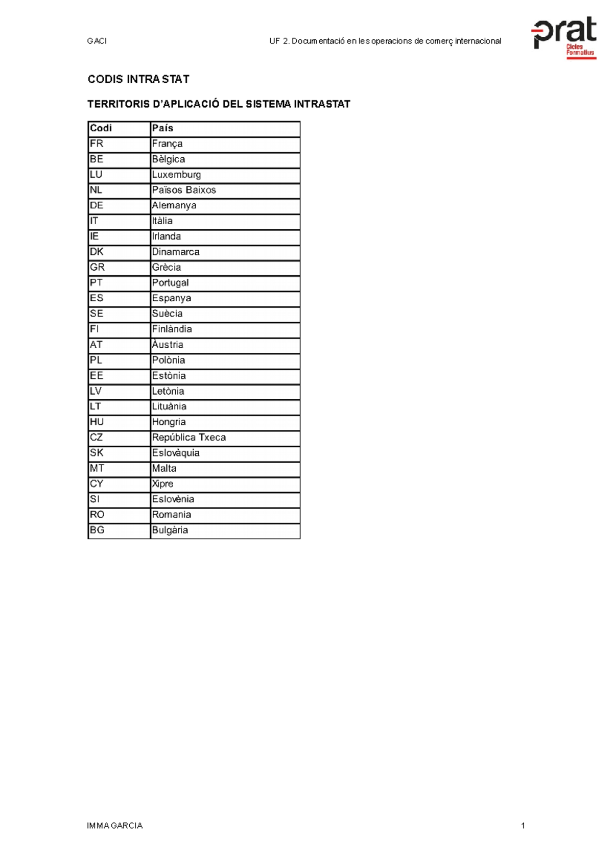 Codis Intrastat (2022-23) - STPS10 - CODIS INTRASTAT TERRITORIS D ...