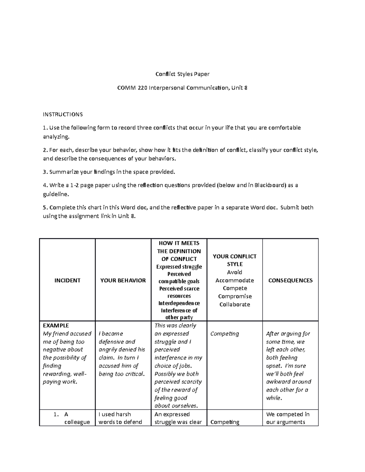 Conflict Styles Reflective Paper(1) - Conflict Styles Paper COMM 220 ...