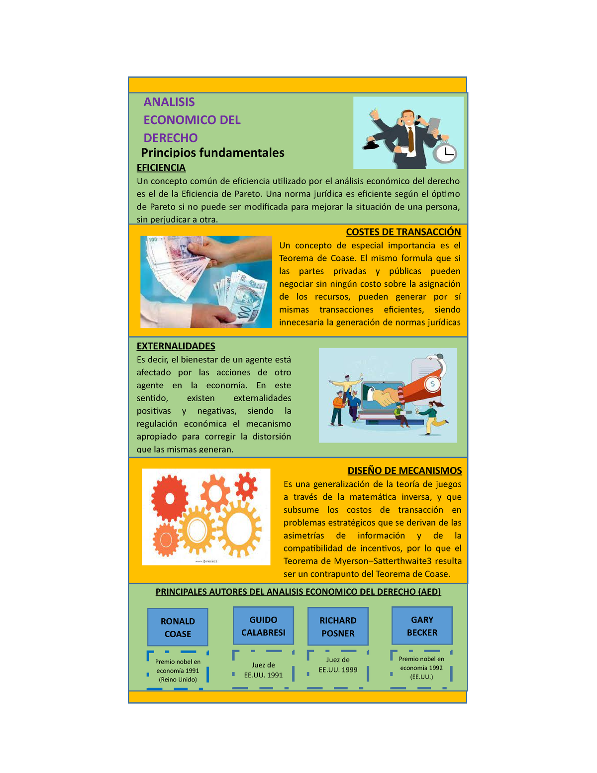 Infografia De Analisis Economico Del Derecho Analisis Economico Del