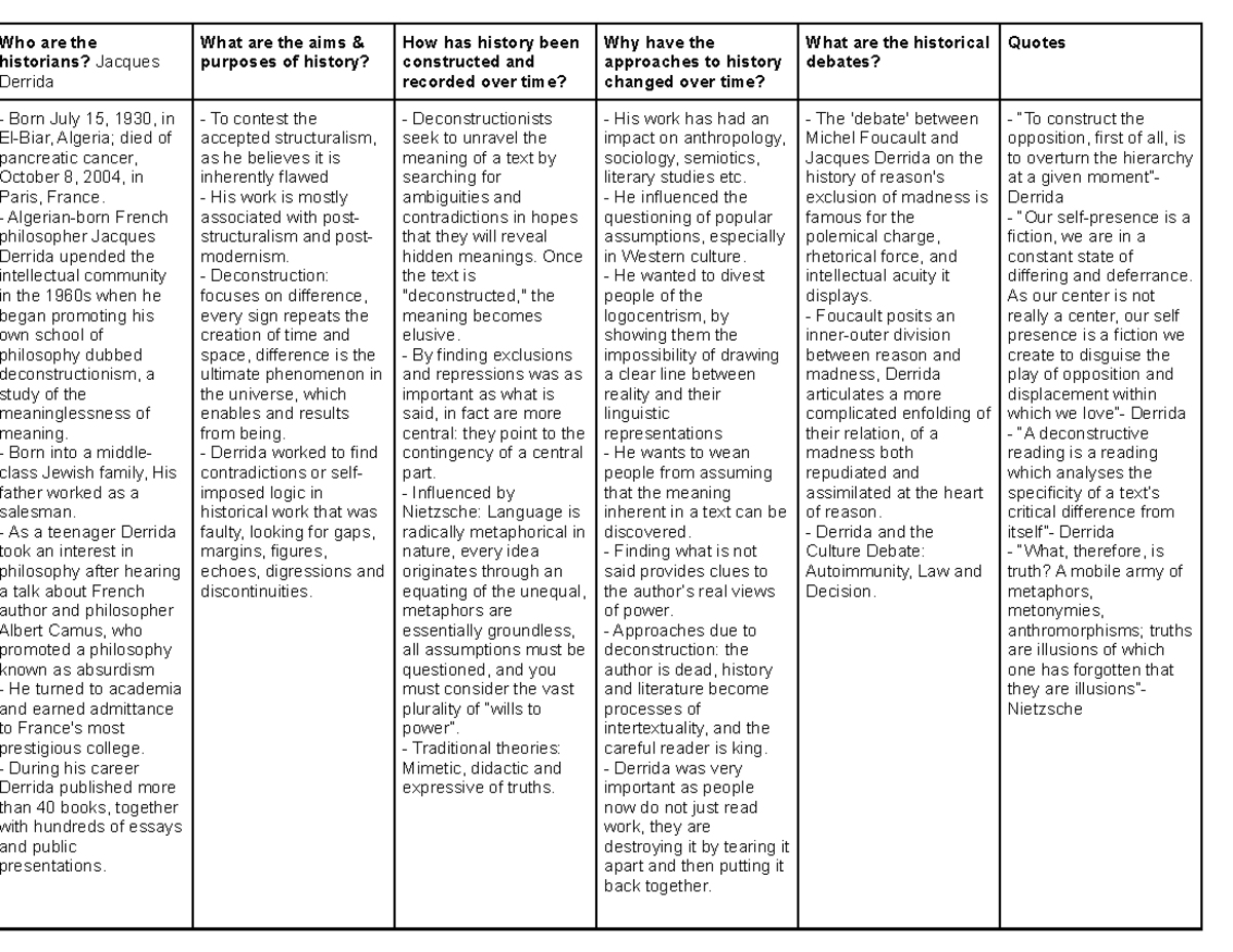 Jacques Derrida and Deconstruction Table - Who are the historians ...